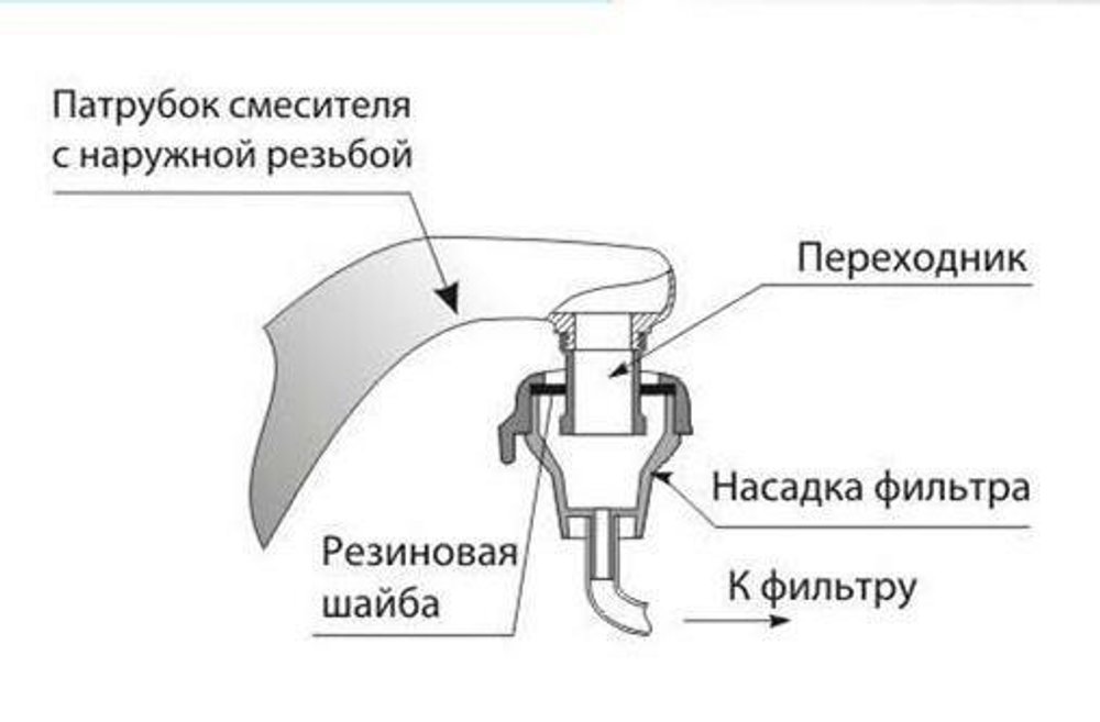 Шайба резиновая для подключения фильтров серии «Арго» и «Водолей», 20 мм пример
