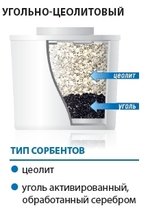 Водолей угольно-цеолитовый 2