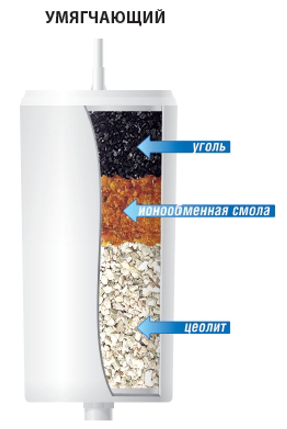 Картридж для фильтров АРГО умягчающий 2
