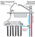 Адаптер с краном для подключения  фильтра «под мойку» Водолей БКП