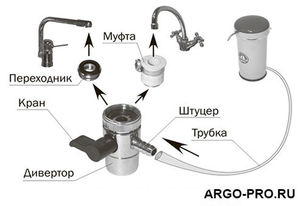Дивертор металлический для фильтров Арго 3