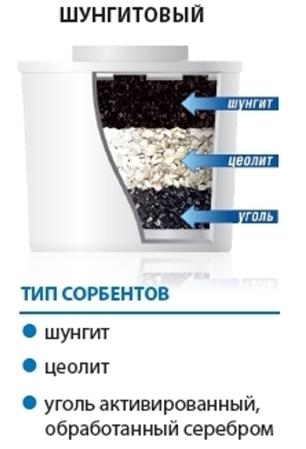 фильтра-кувшина "Водолей" шунгитовый 2